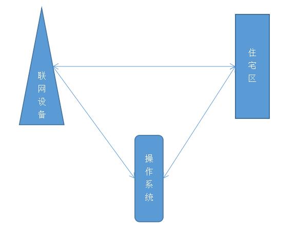 智能鎖聯(lián)網(wǎng)后的遐想：這個市場不能放棄