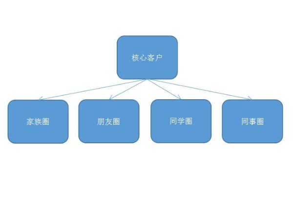 智能鎖你真的會(huì)做嗎？來(lái)看看人家是怎么玩的吧